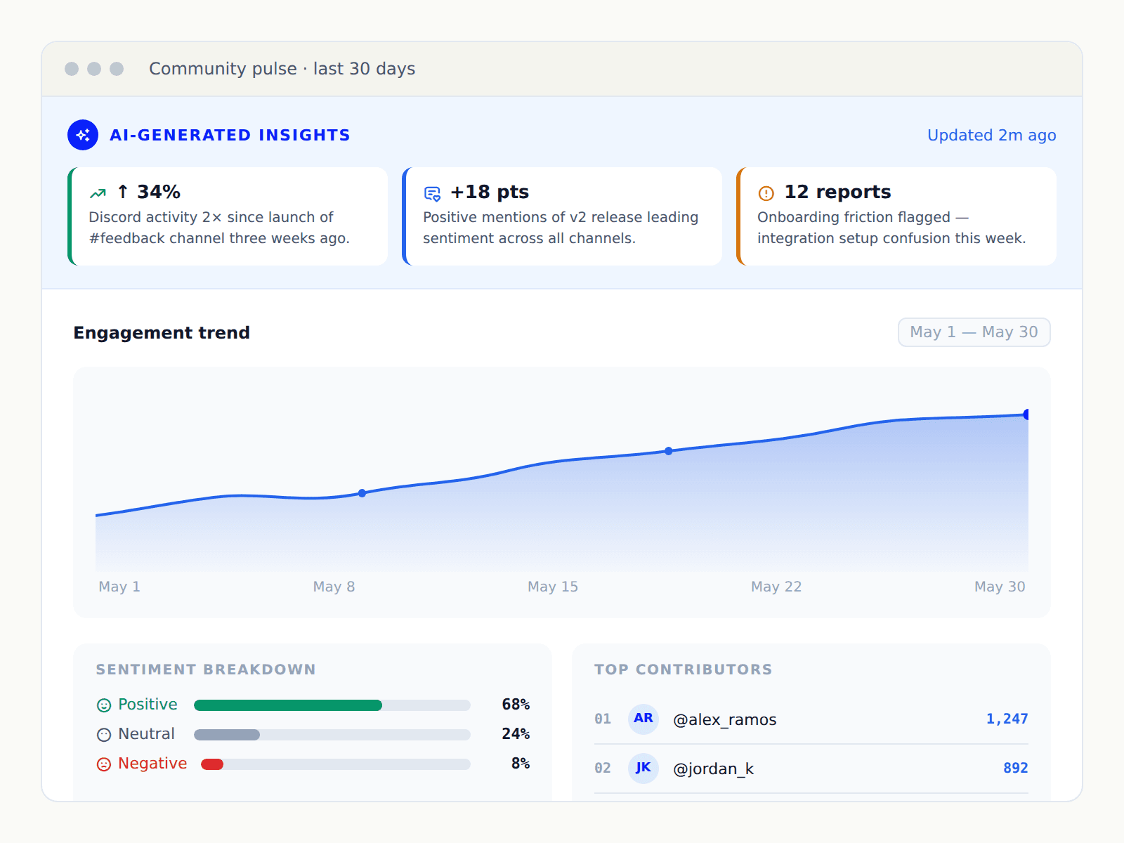 AI-Powered Community Analytics Platform