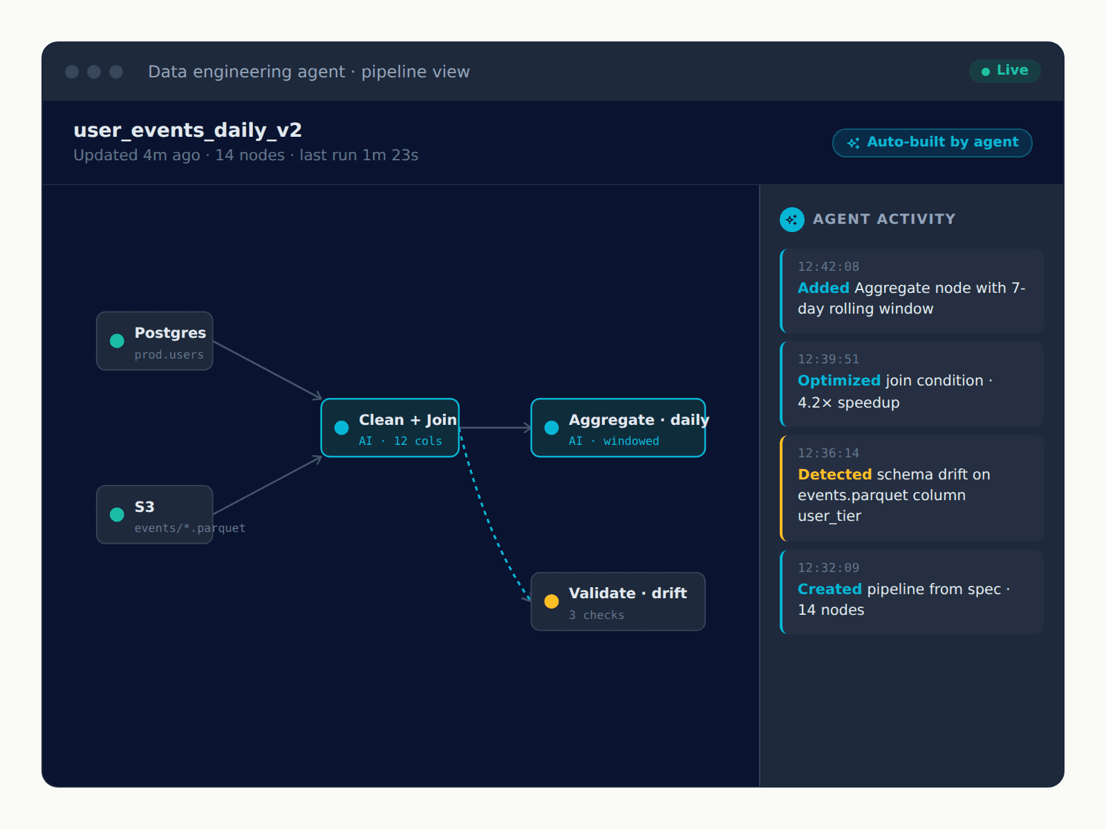 AI Data Engineering Agent
