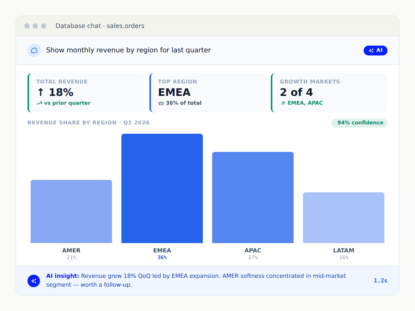 Database Intelligence Chat Agent