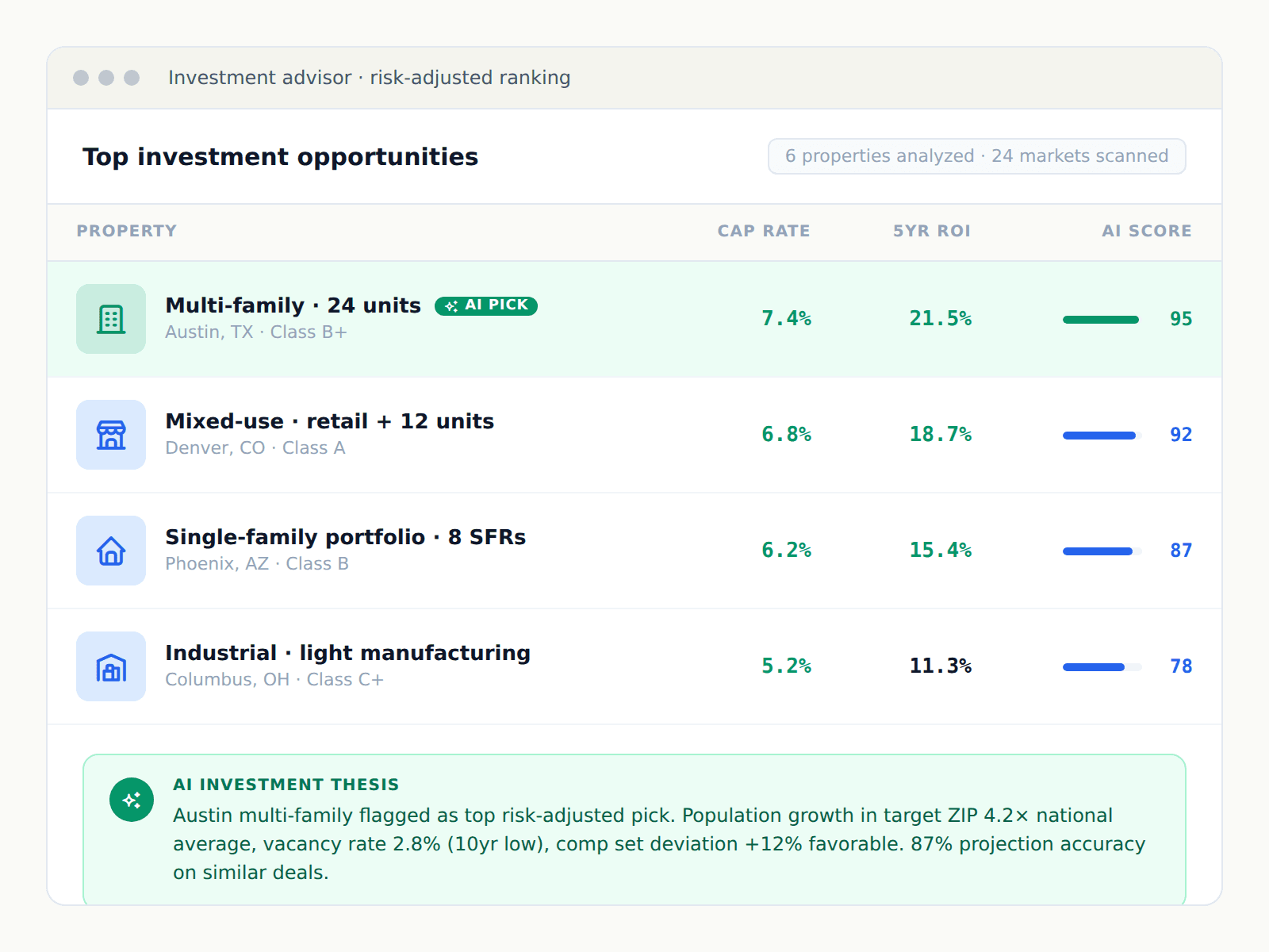 AI Real Estate Investment Advisor