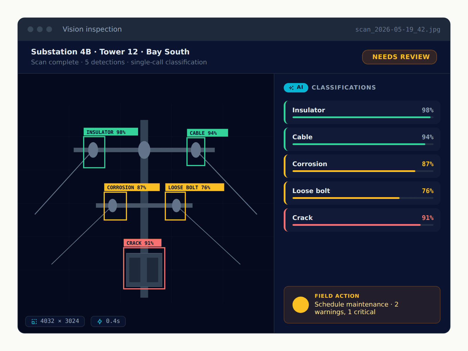 AI-Powered Vision Inspection Platform